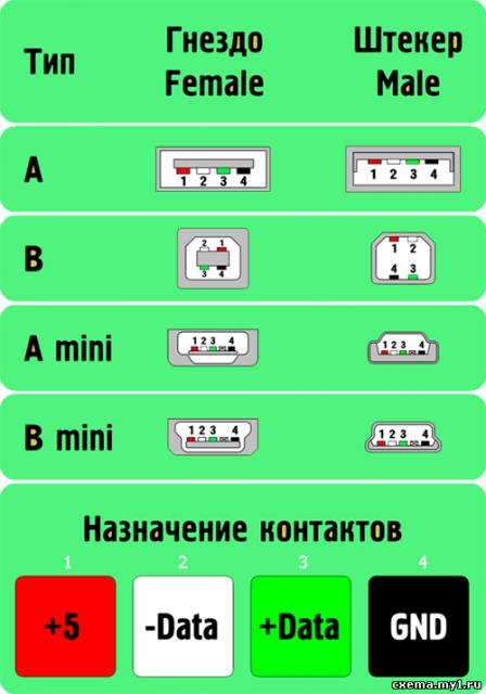 Распайка разъема mini usb