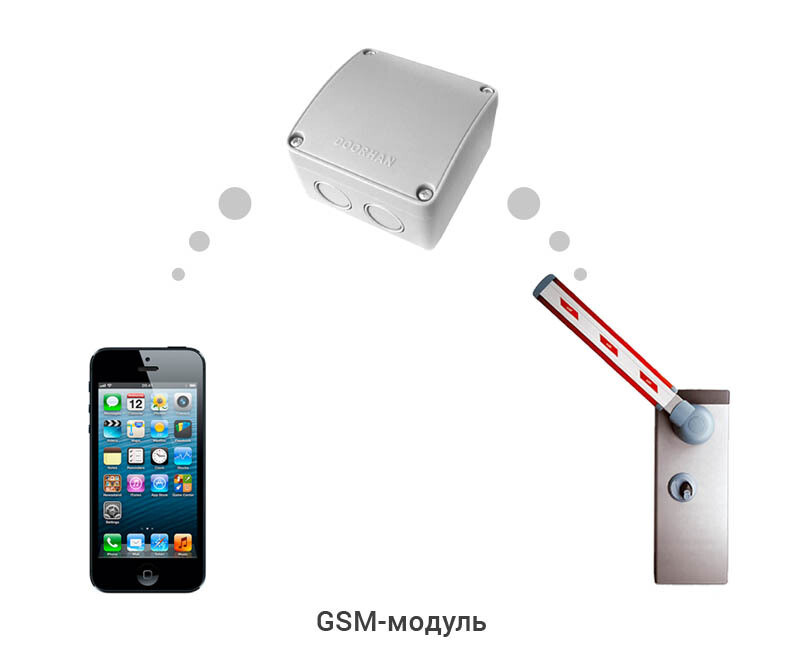 Управление воротами с телефона. GSM модуль для шлагбаума. GSM управление шлагбаумом. GSM контроллер для шлагбаума. DOORHAN GSM-3.0 модуль.
