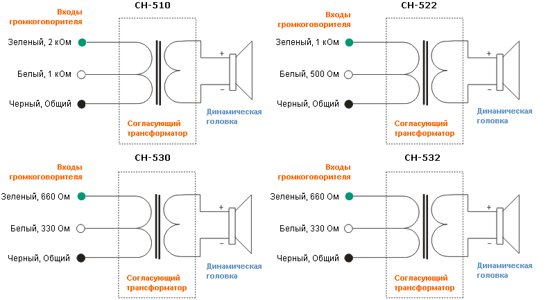 Рупор 03 схема подключения