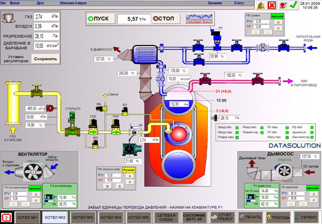 Программа для работы системы. Скада система парового котла. Мнемосхема АСУ ТП котельной. Мнемосхема скада котельная. SCADA мнемосхема котельной.
