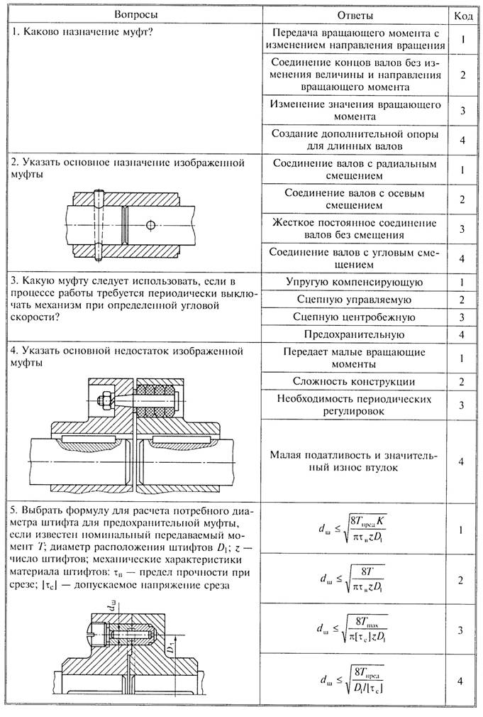 Недостатком изображенной на рисунке муфты является