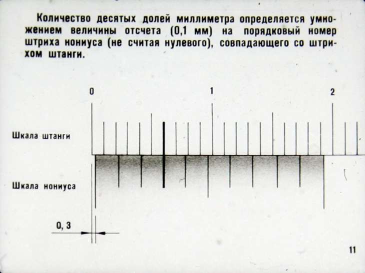 Десятые доли миллиметра