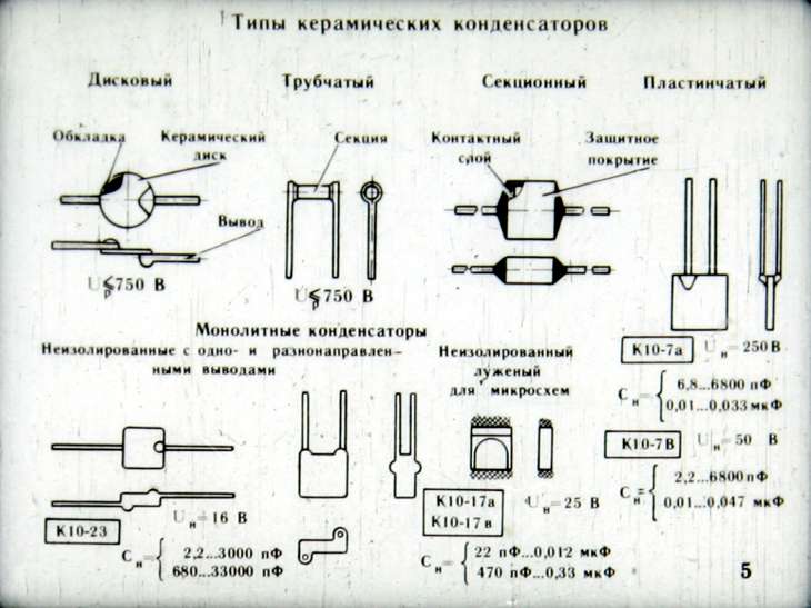 Тип выводов. Типы корпусов керамических конденсаторов. Типы конденсаторов таблица. Конденсатор кд6800 схема. Типы и параметры конденсаторов.