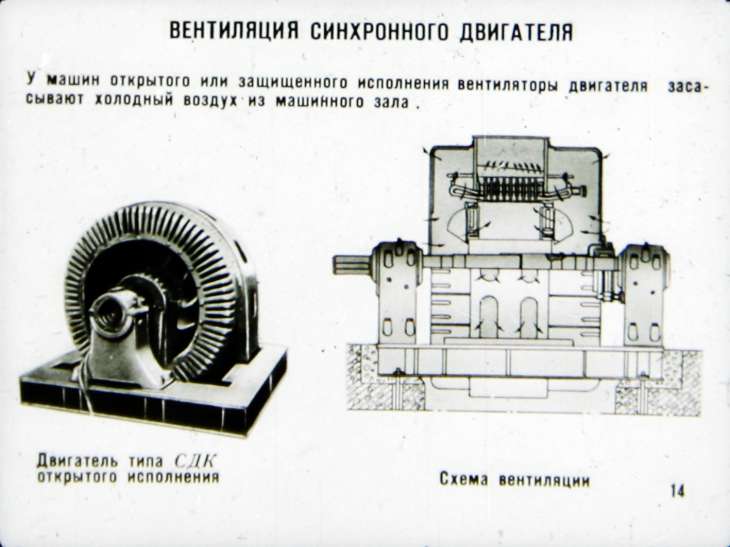 Синхронный электродвигатель с постоянными магнитами. Синхронный двигатель внутри. Синхронный и асинхронный двигатель отличия. Асинхронный двигатель и синхронный двигатель отличия.