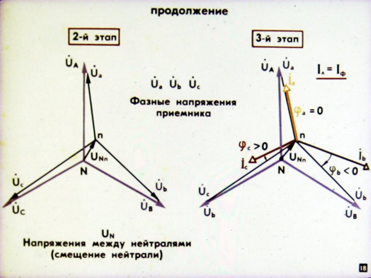 Фазные и линейные напряжения векторные диаграммы