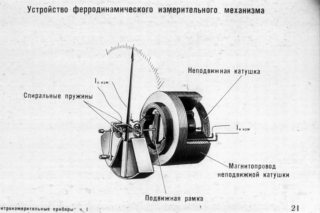 Электродинамической системы схема