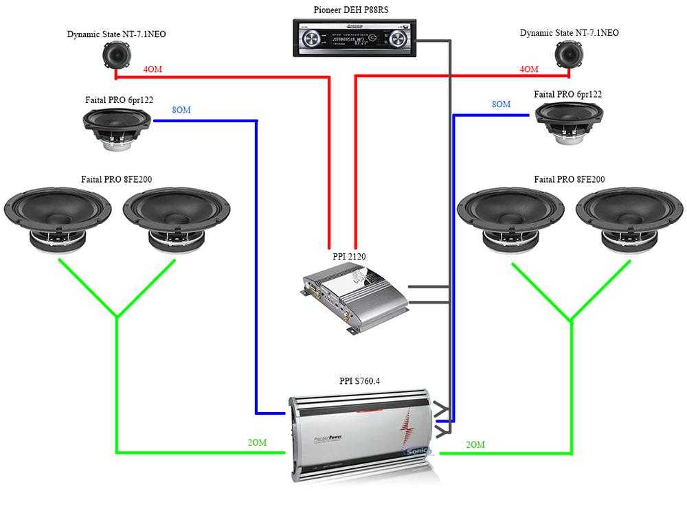 Схема подключения акустики в автомобиле с усилителем 4 канала
