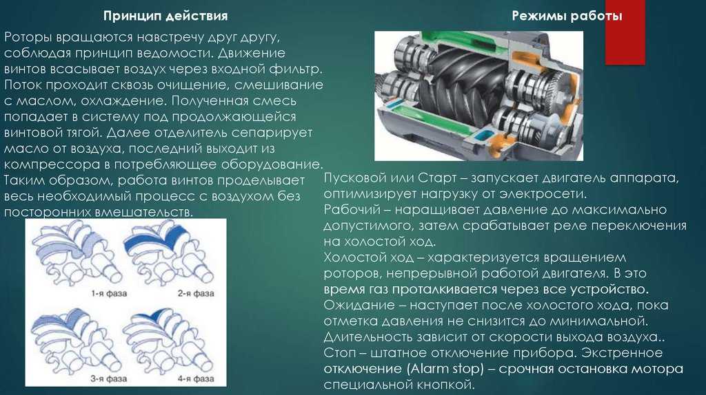 Принцип действия кратко. Компрессор для презентации. Презентация спиральный компрессор. Компрессоры ppt. Поршневой компрессор презентация.