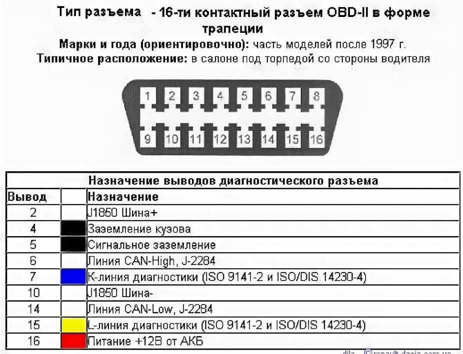 Obd2 схема подключения