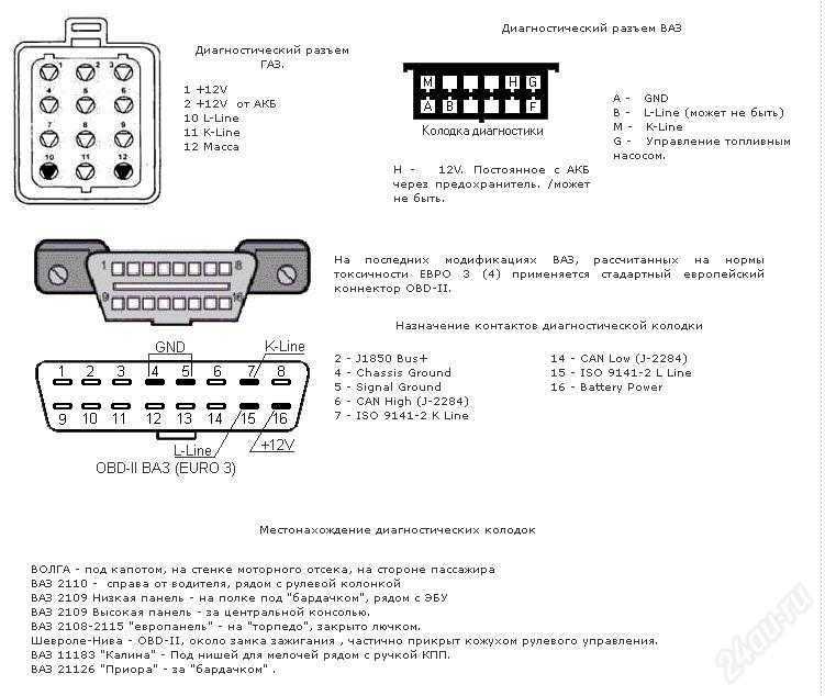Схема подключения диагностического разъема