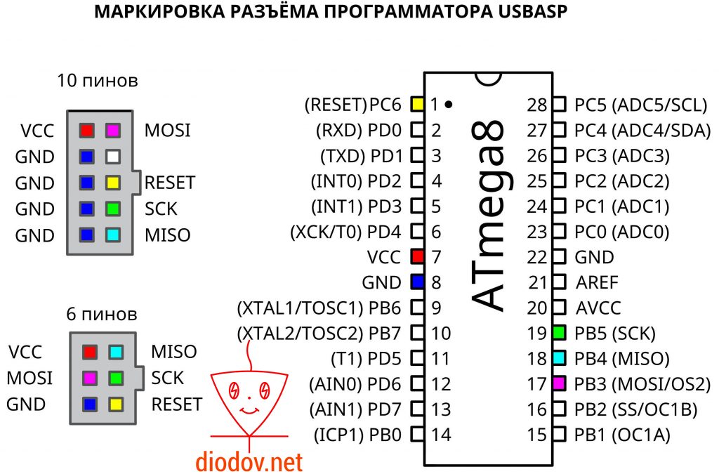 Схема программатор usbasp