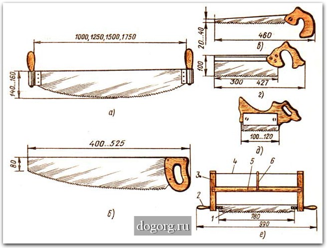 Russian saw. Ножовка по дереву чертеж. Ручка для пилы по дереву чертеж. Теска бревен на канты. Пила двуручная чертеж.