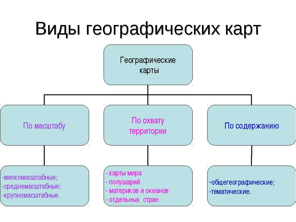 Виды схем и их назначение