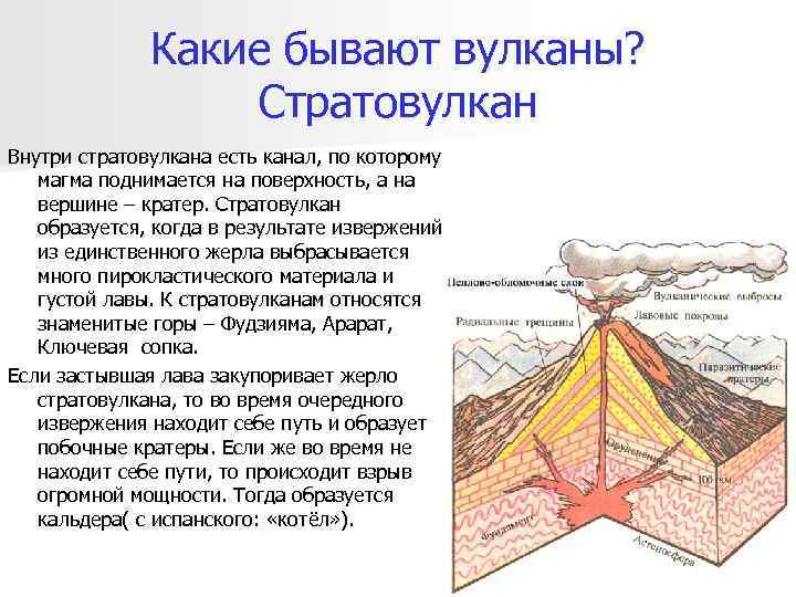 Схема вулкана