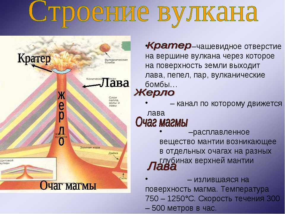 Как обыграть вулкан схемы