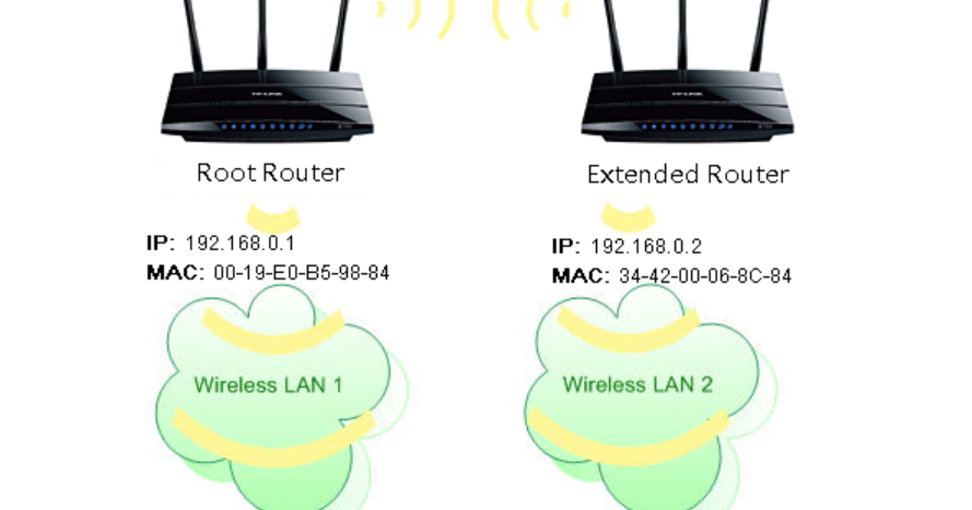 Wlan что это. WDS что это в роутере. WIFI мост TP link. Корневой роутер это. Роутер с ВДС.