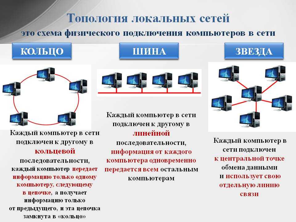 Почему хаб в плане безопасности и производительности сети хуже чем свитч