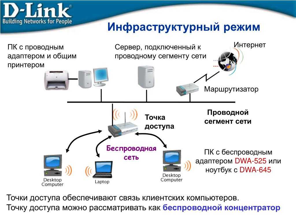Есть интернет соедини. Схема проводного подключения Ethernet. Как подключить проводную сеть. Проводное подключение к локальной сети. Проводная схема соединения компьютеров.