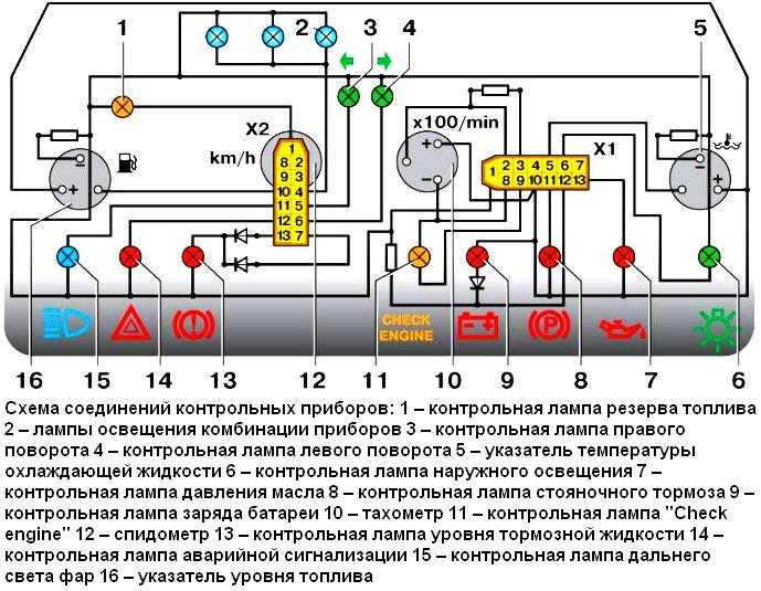 Схема панели приборов нива