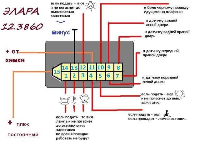 Привязать приборку к эбу