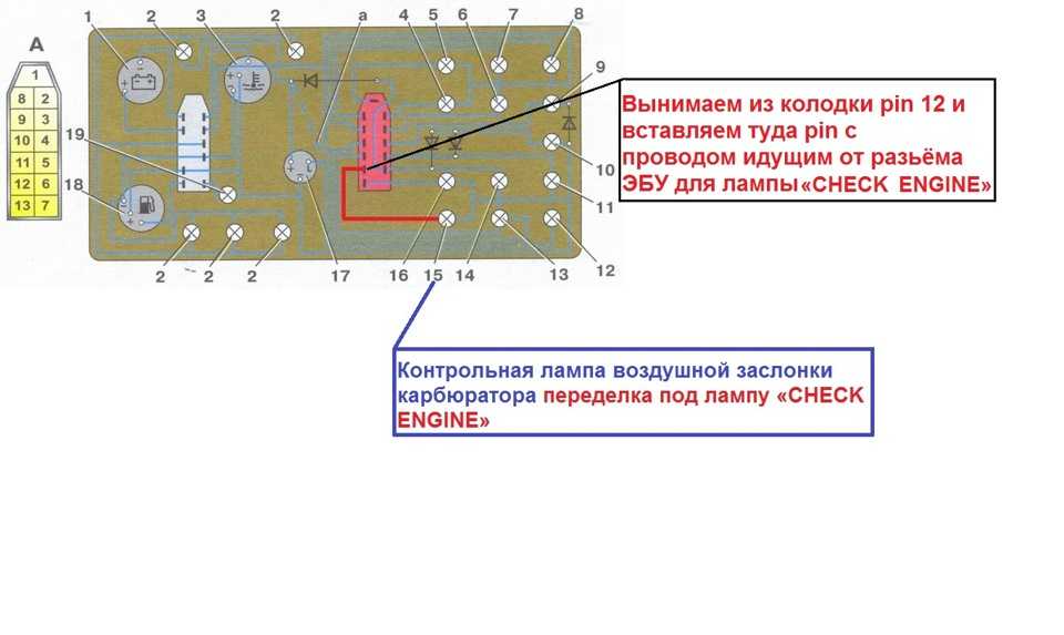 Схема приборной панели 2131