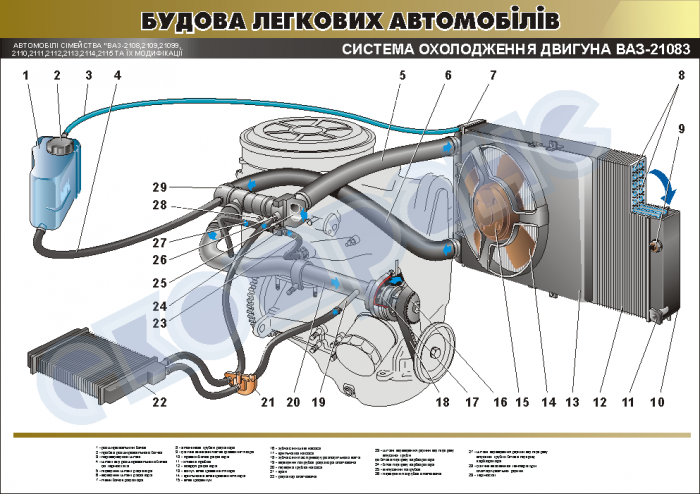 Схема антифриза ваз 2110