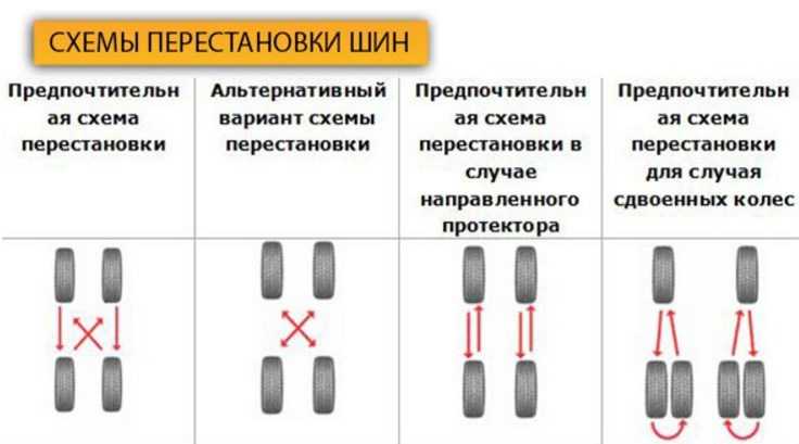 Как менять колеса на роликах местами схема