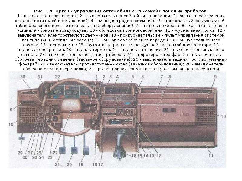 Органы управления транспортным средством. Панель управления ВАЗ 2108. Панель приборов и управления ВАЗ 2109. ВАЗ 2109 панель управления низкая. Панель управления ВАЗ 21043.