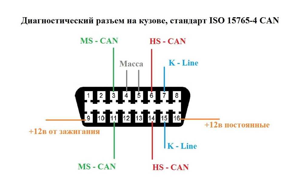 Схема обд разъема