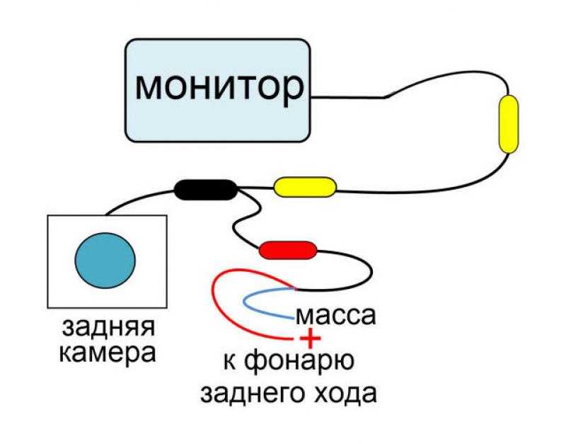 Подключение камеры заднего вида к китайской магнитоле 2din схема