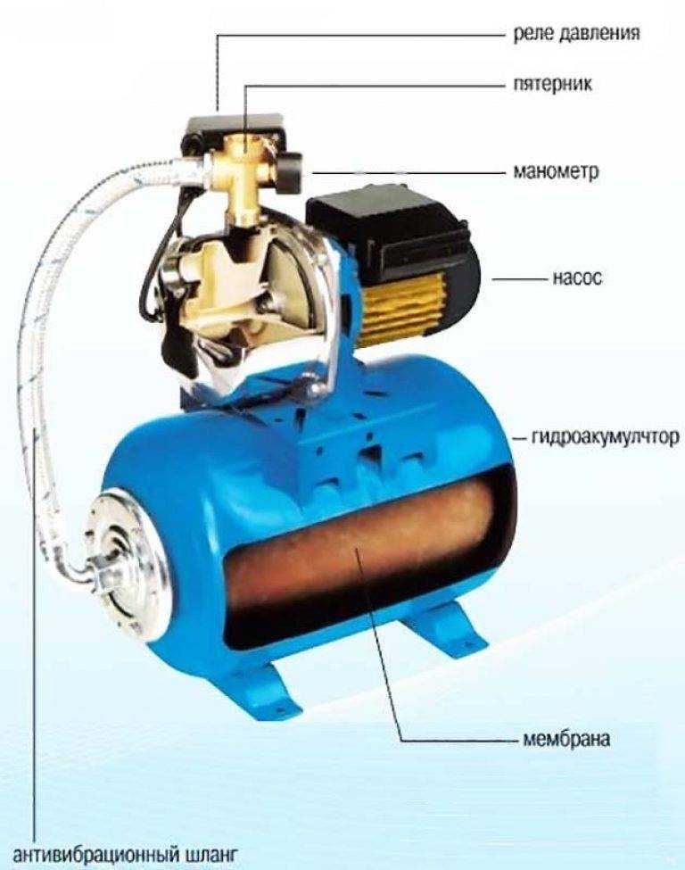 Схема работы водяного насоса