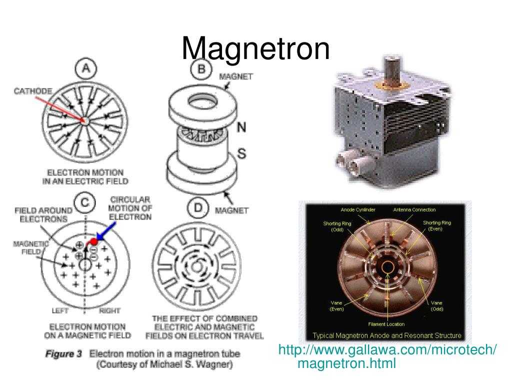 Магнетрон принцип действия рисунок