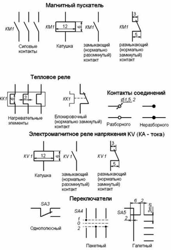 R на схеме. Обозначение магнитного пускателя на электрической схеме. Концевой выключатель на схеме электрической принципиальной. Обозначение элементов на электрических схемах реле. Как обозначается тепловое реле на схеме.