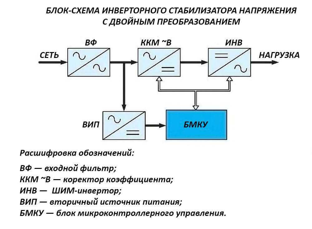 Как обозначается стабилизатор на схеме