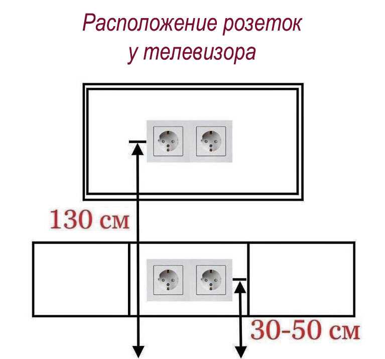 Схема расположения розеток в комнате