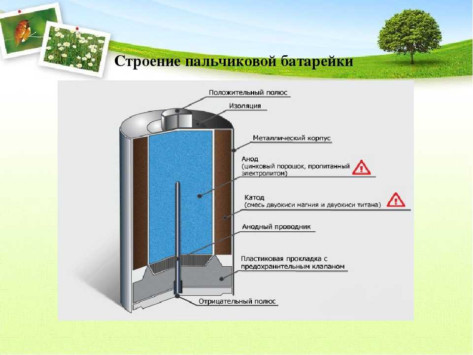 Устройство батарейки. Строение батарейки. Устройство щелочной батарейки. Строение щелочной Батоцки. Строение щелочной батарейки.