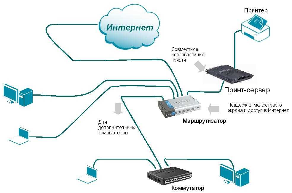 Устройство роутера схема