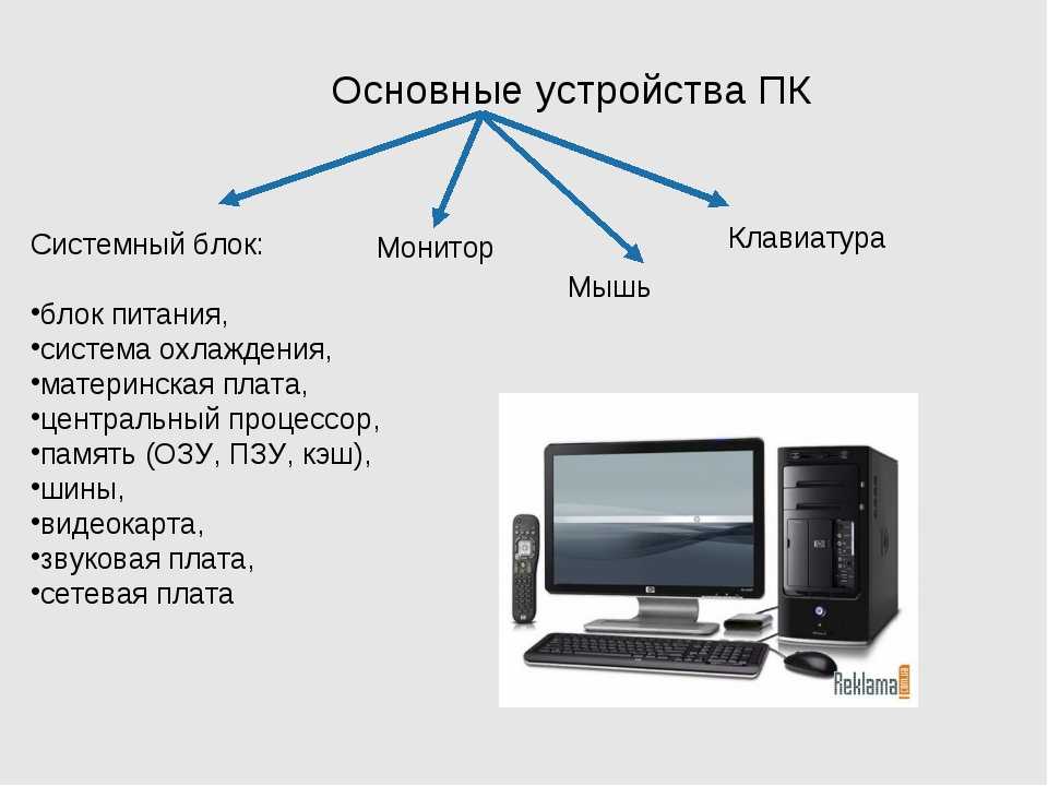 Устройства пк таблица для презентации