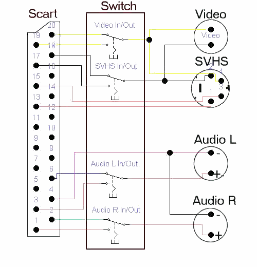 Распиновка scart разъема на тюльпаны