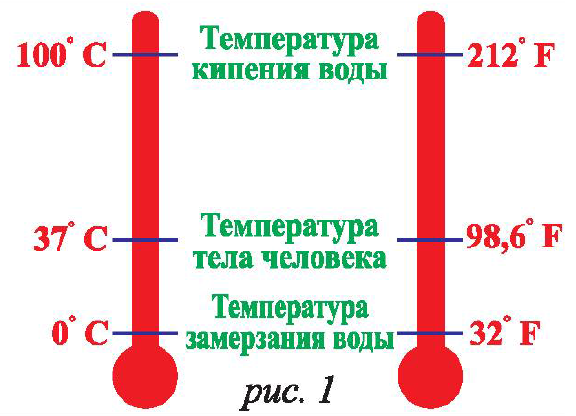 Шкала фаренгейта 0. Шкала температуры по Фаренгейту и Цельсию. Разница в градусах по шкале Цельсия и Фаренгейта. Разница между шкалой Цельсия и Фаренгейта. Шкала Фаренгейта 0 градусов соответствует.