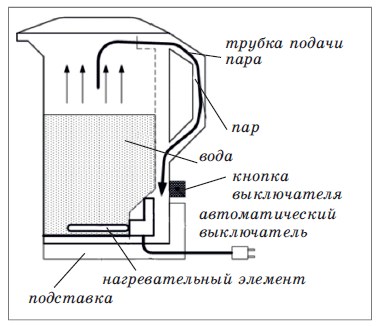 Как работает электрочайник схема