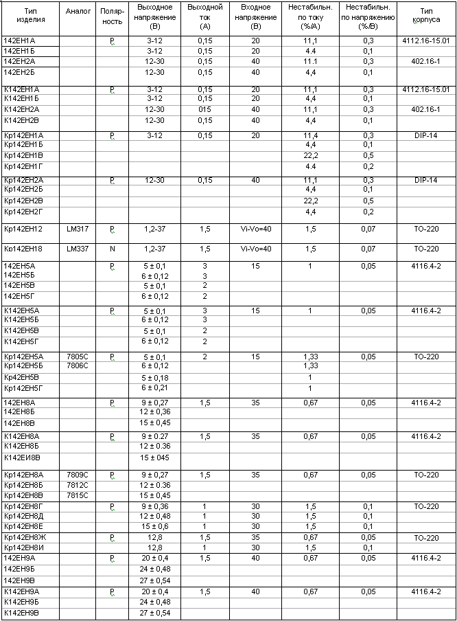 Кр142ен8в характеристики схема подключения аналоги