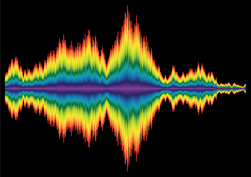 Звуковые волны определенной частоты. Звуковая волна. Звуковая дорожка. Волны звука. Звук звуковые волны.