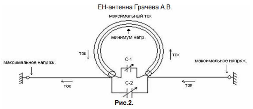 Индуктивная запитка волновода прс схема