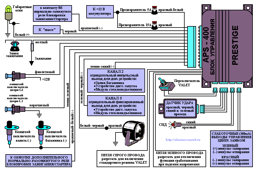 Схема подключения автосигнализации gt
