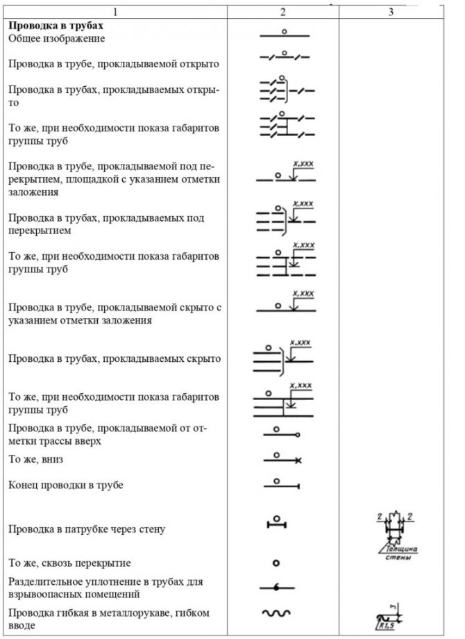 Кабель на схеме