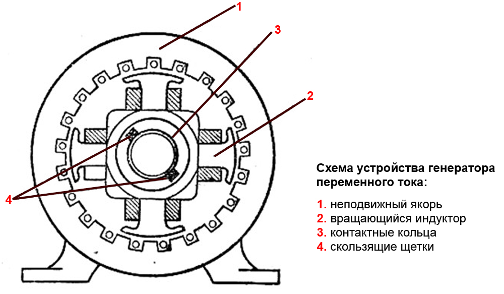 Генератор на схеме