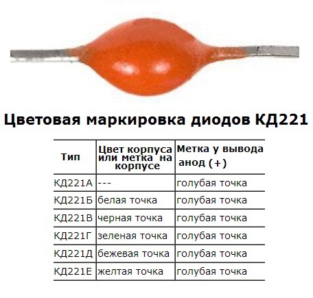 Диод кд105 характеристики маркировка и цветная картинка