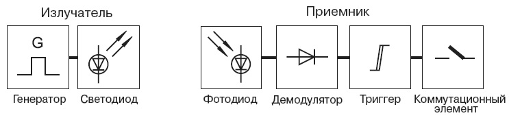 Как обозначается датчик движения на схемах