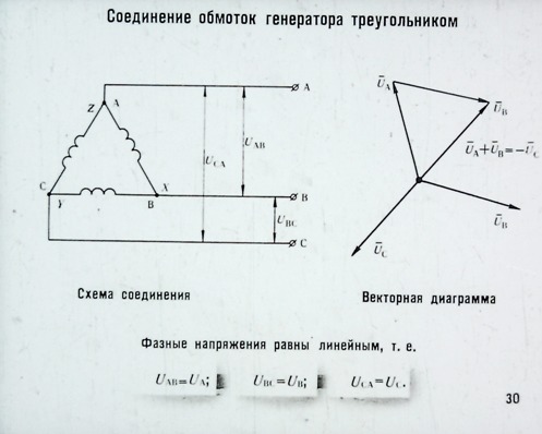 Соединение обмоток генератора и потребителя по схеме треугольник